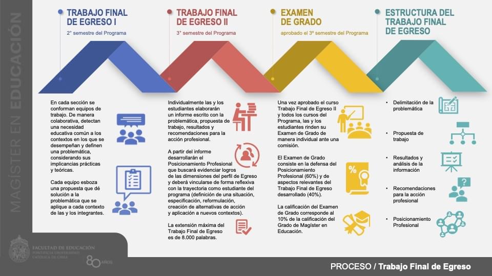 Infografía trabajo final