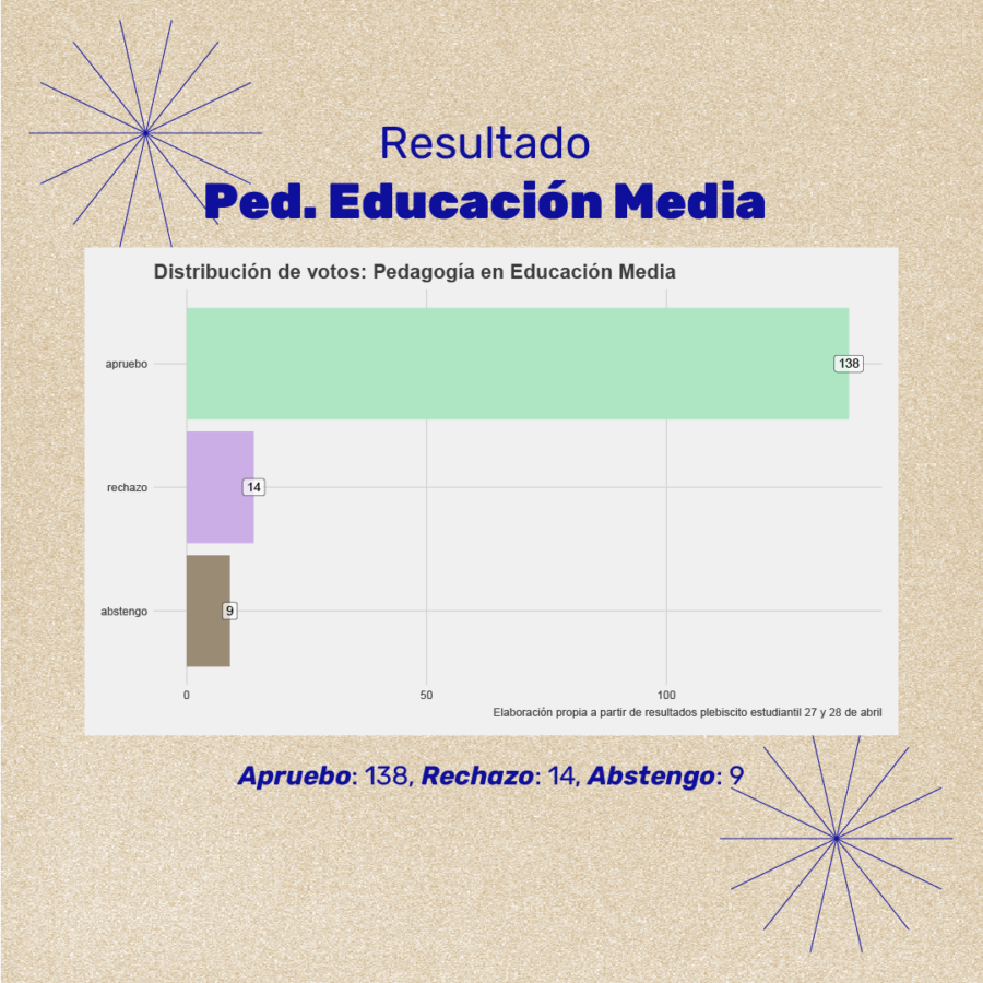 Gráfica resultado Pedagogía Educación Media